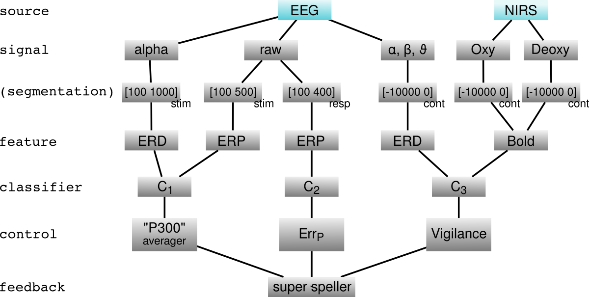 bbci_apply example application