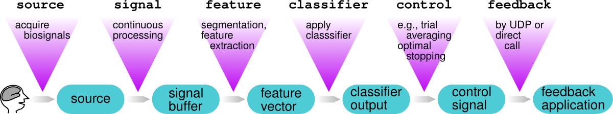 bbci_apply example application