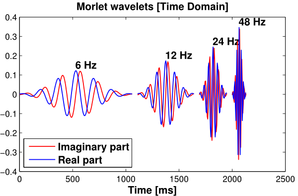morlet_time_domain.png