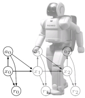 Bayesian Planning